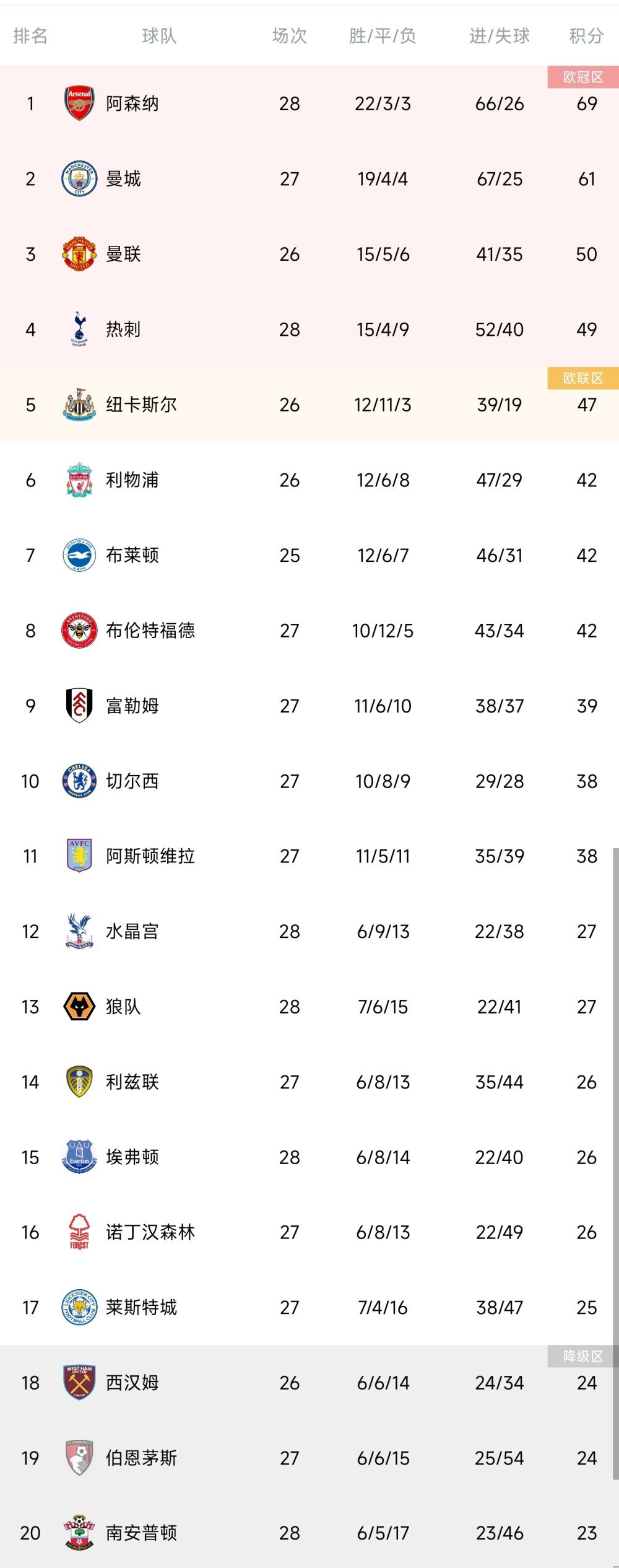 27岁的吉拉西本赛季14场打进18球状态神勇，而多特队内最佳射手菲尔克鲁格和布兰特都只有6球入账，此外伤愈的阿莱和穆科科状态也都不在最佳，多特急需在锋线补强。